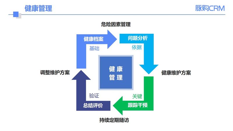 北京慢病管理服务：揭秘参数与规格背后的科学