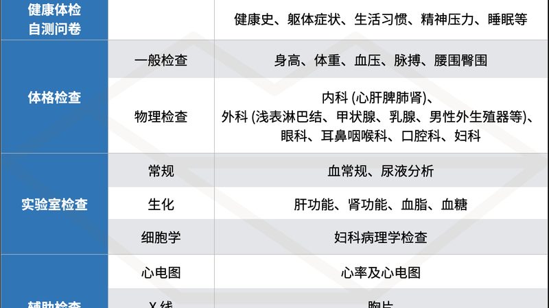 上海体检报告一键解读，告别健康焦虑